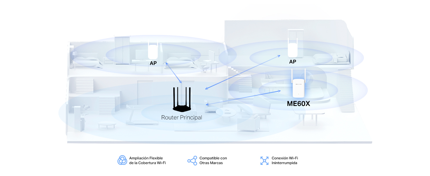 Mercusys ME60X - Repetidor Wi-Fi 6 AX1500