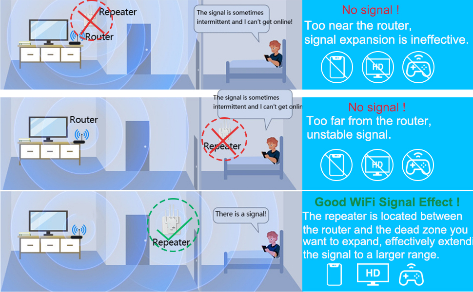 Ubicación correcta de instalación del repetidor wifi