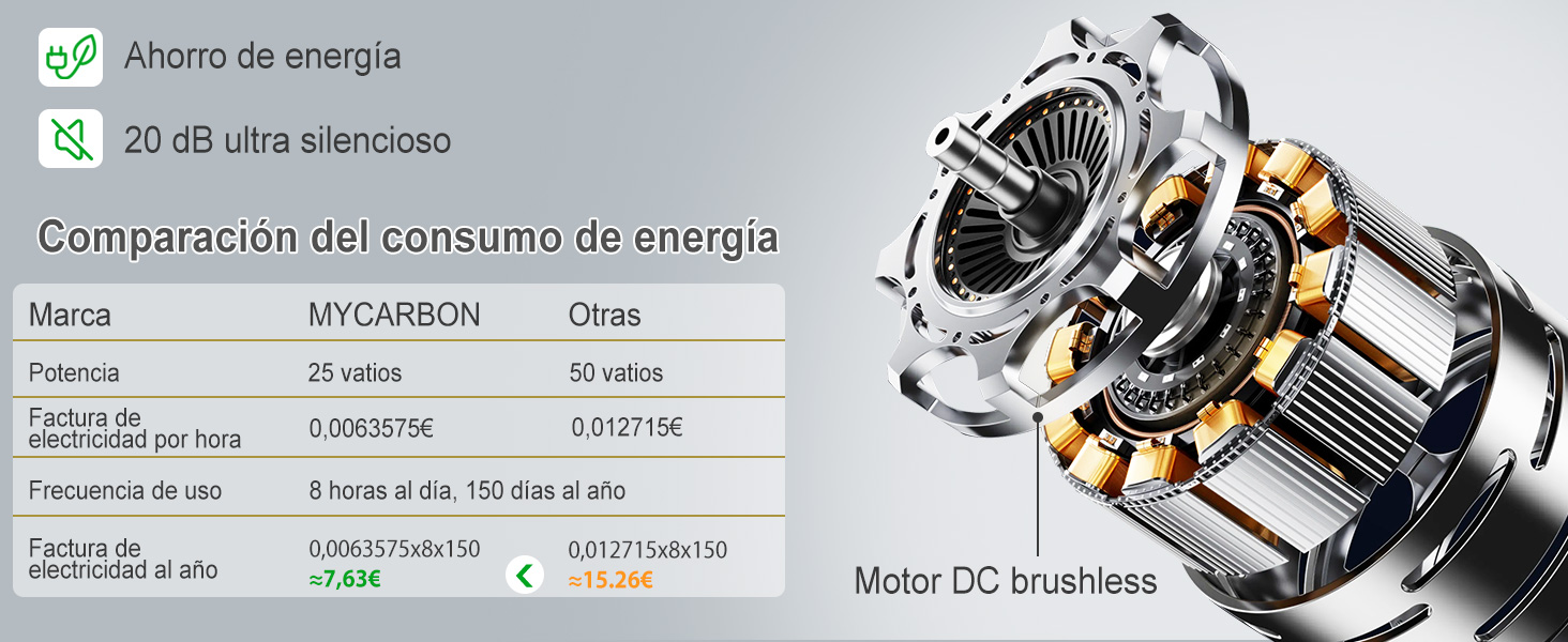 ventilador de mesa silencioso