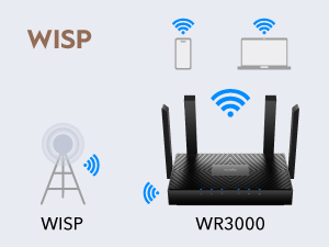 WR3000