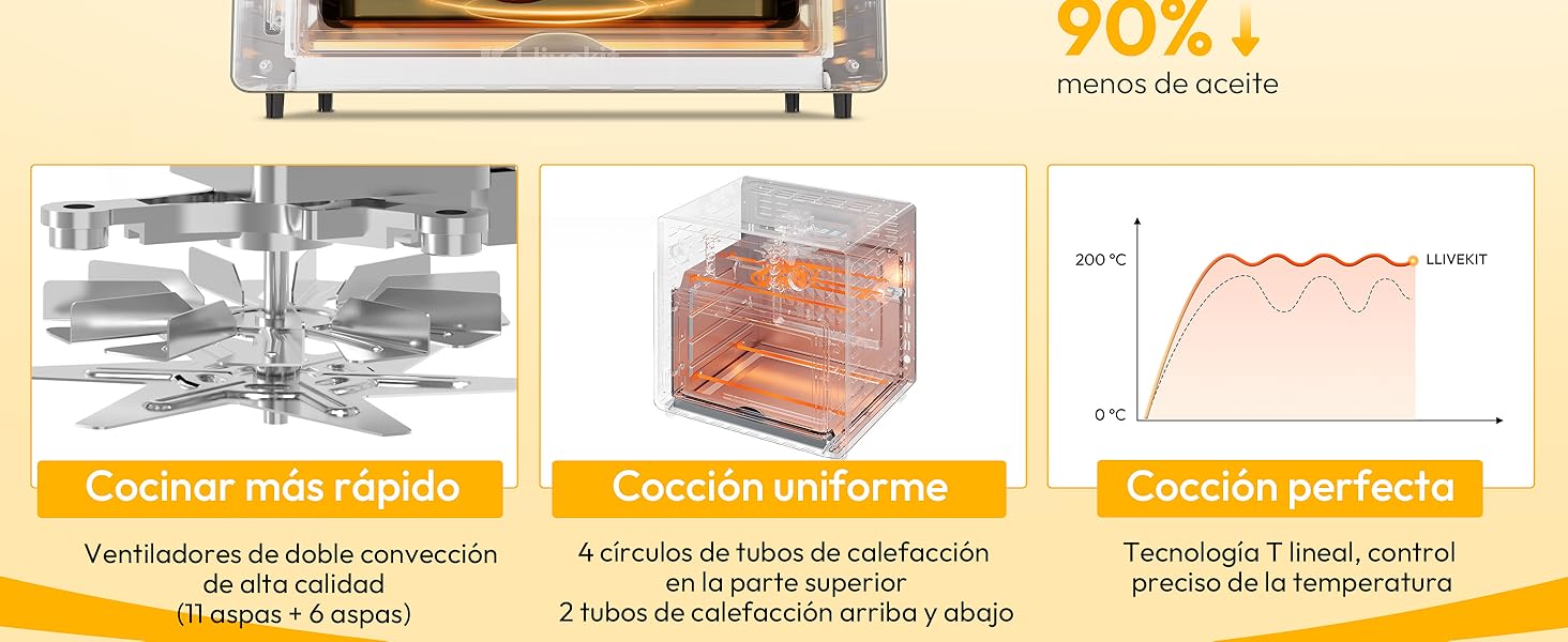 friteuse four air chaud cuisson sans huile fryer convection chaleur tournante