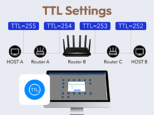 TTL settings