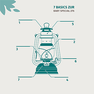 _siet_basics