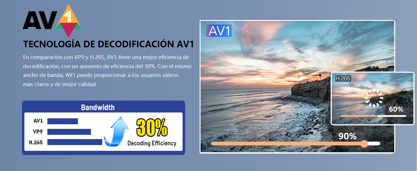 AV1 Android Box