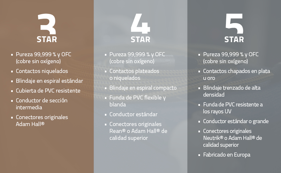 AH Cables -STAR Series