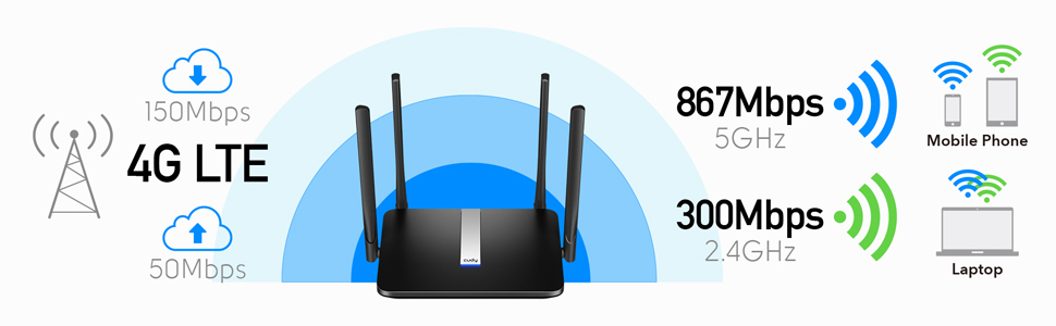 4g lte