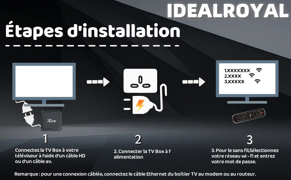 Android 13.0 TV Box