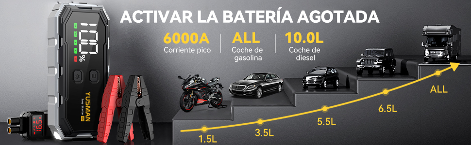 Arrancador de Coches