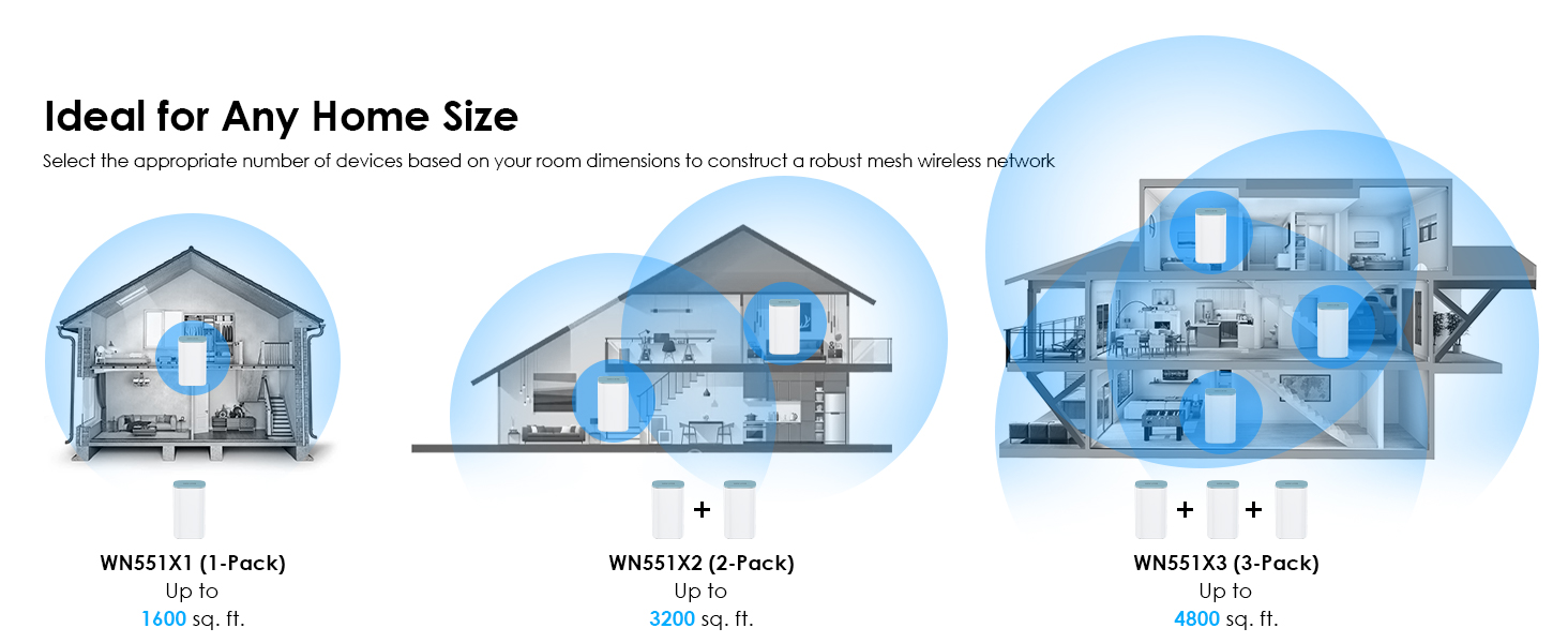 WiFi6 AX3000 Sistema de Malla