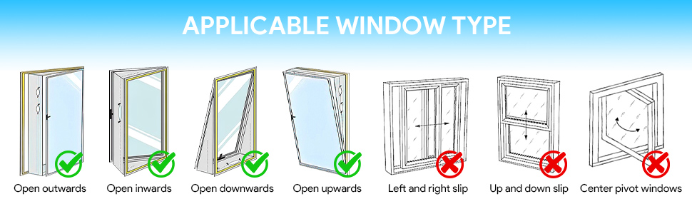 Tipo de ventana aplicable: