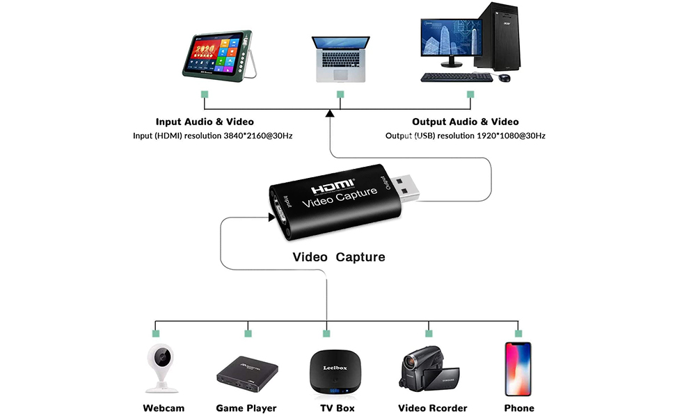 un diagrama de la cámara de vídeo y vídeo