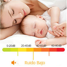 Ruido Bajo