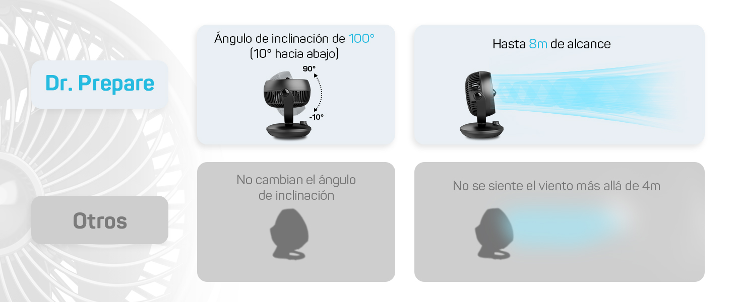 Ventilador de Mesa