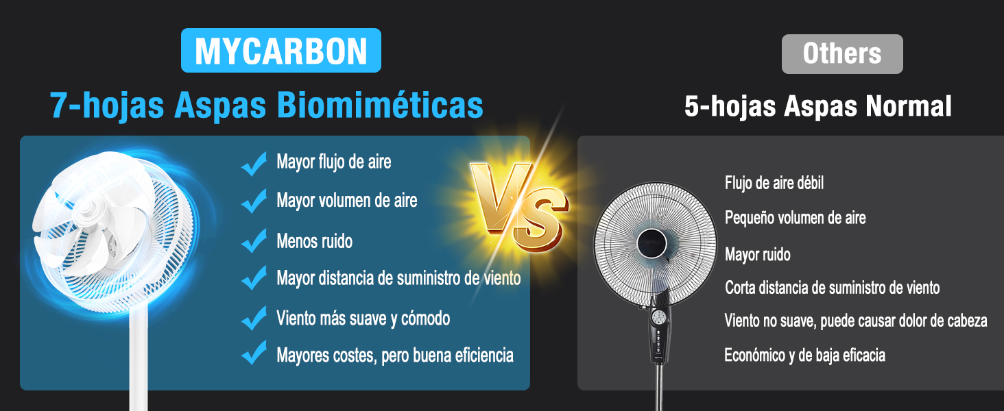 Ventilador potente