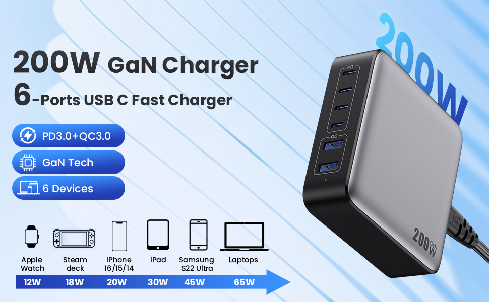 200W Cargador USB Multiple