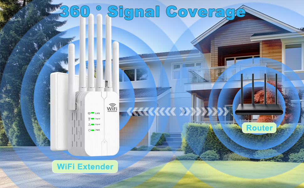 Cobertura completa de la señal WiFi de 360 °