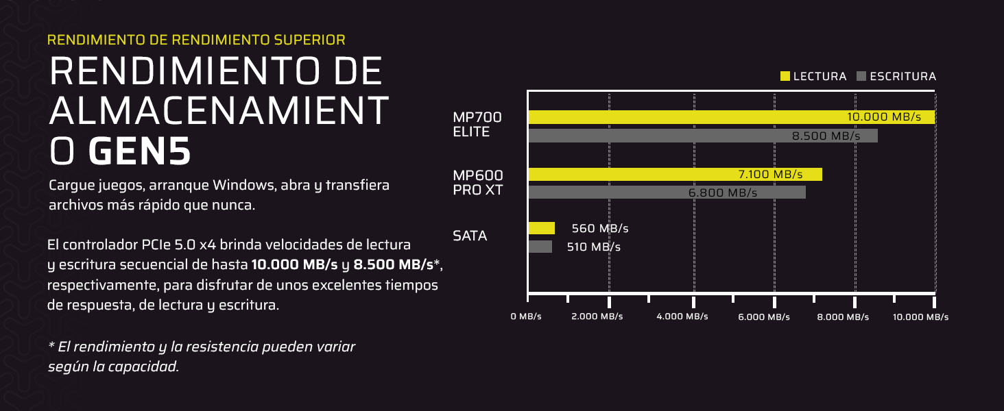 ssd gen 5, almacenamiento gen 5, ssd rápido, ssd de rápida velocidad de escritura,