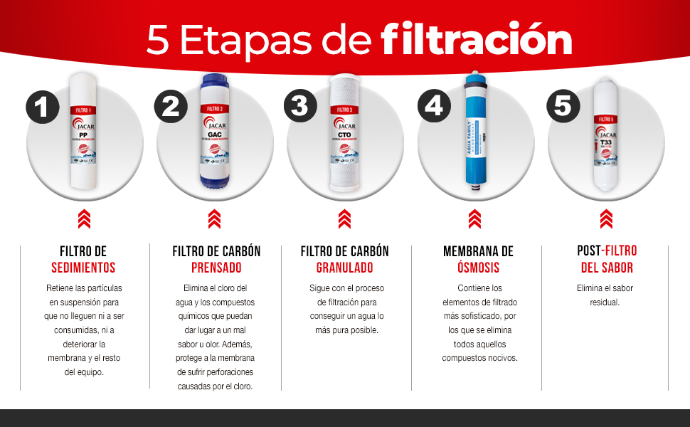 filtros osmosis inversa 5 etapas