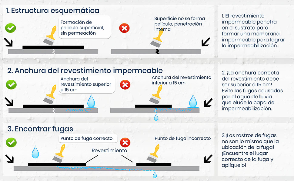 liquido transparente impermeable para parches y selladores pegamento impermeabilizante 2KG