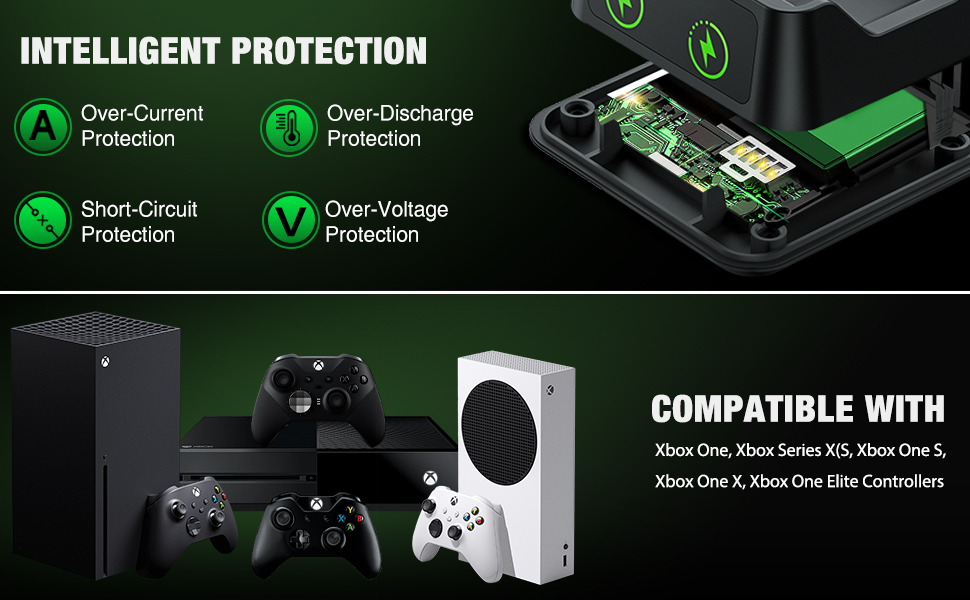 Infografía verde y negra que muestra las funciones de protección inteligente para dispositivos electrónicos, con iconos para diversas medidas de seguridad y consolas de juegos