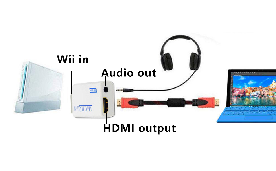 Wii to HDMI adapter