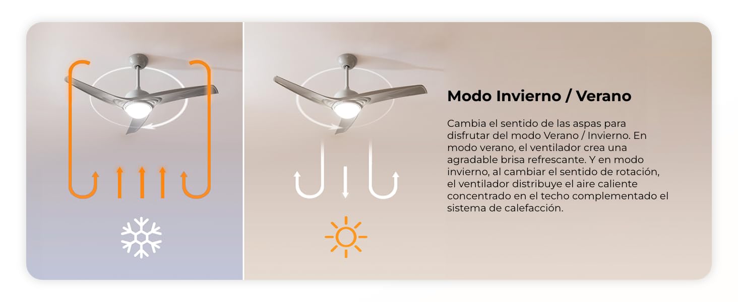 ventiladores de techo; ventiladores de techo con luz; lampara cecotec; EnergySilence Aero 570