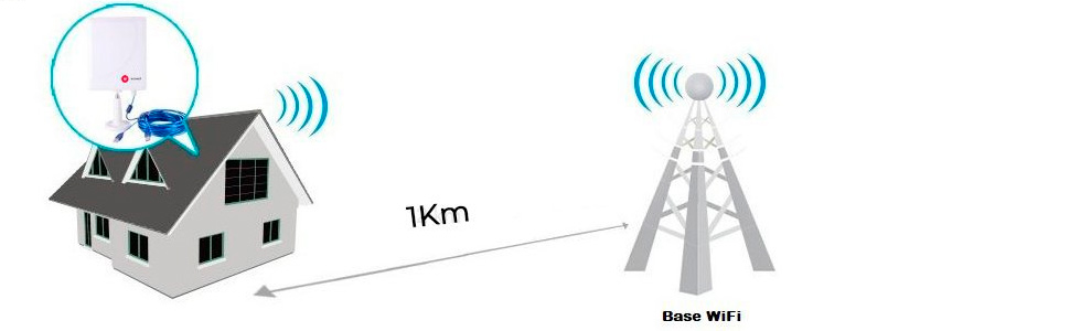 Ejemplo conexión antena WiFi