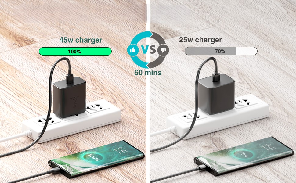 Cargador 45W Función Super Fast Charge 2.0