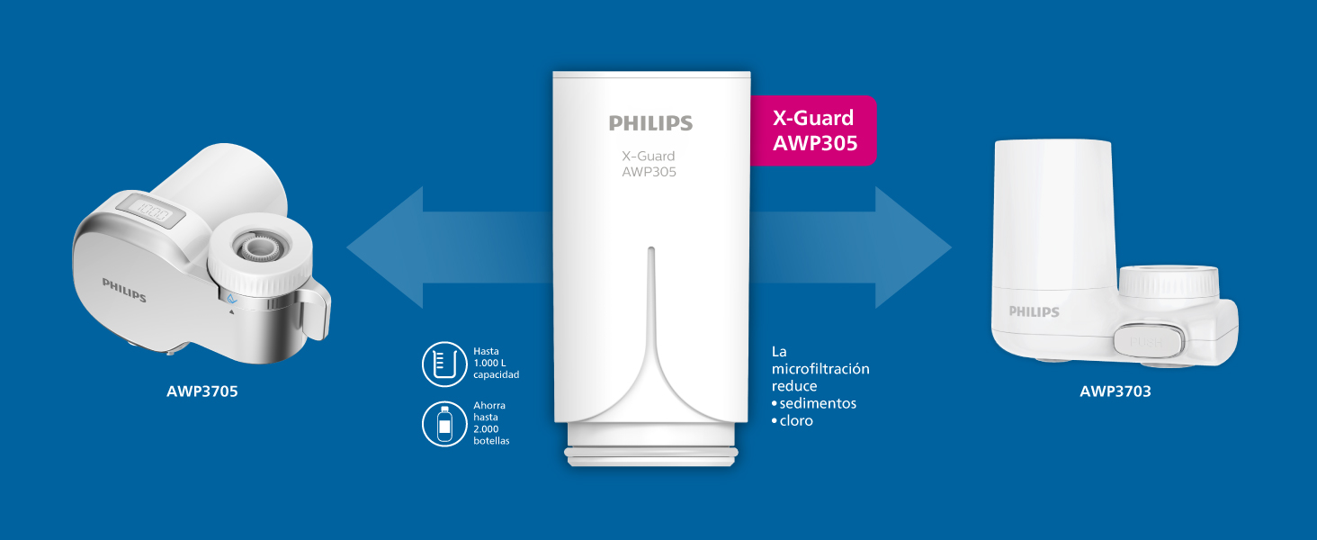 Filtri Philips X-Guard AWP305 e AWP315 compatibili con tutti i modelli Ontap, mantenendo i minerali
