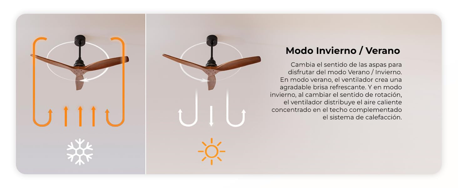 ventiladores de techo; ventiladores de techo con luz; lampara cecotec; EnergySilence Aero 570
