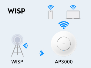 WISP