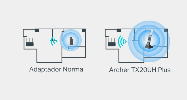 Archer TX20UH - Adaptador Wi-Fi 6 AX1800 USB de Alta Ganancia