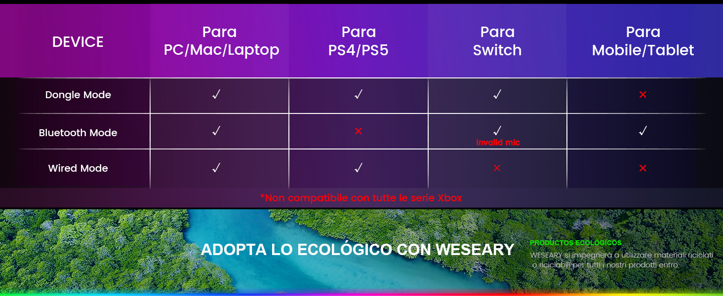cascos gaming inalambricos