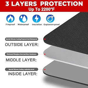 Lithium Battery Explosion Proof Bag