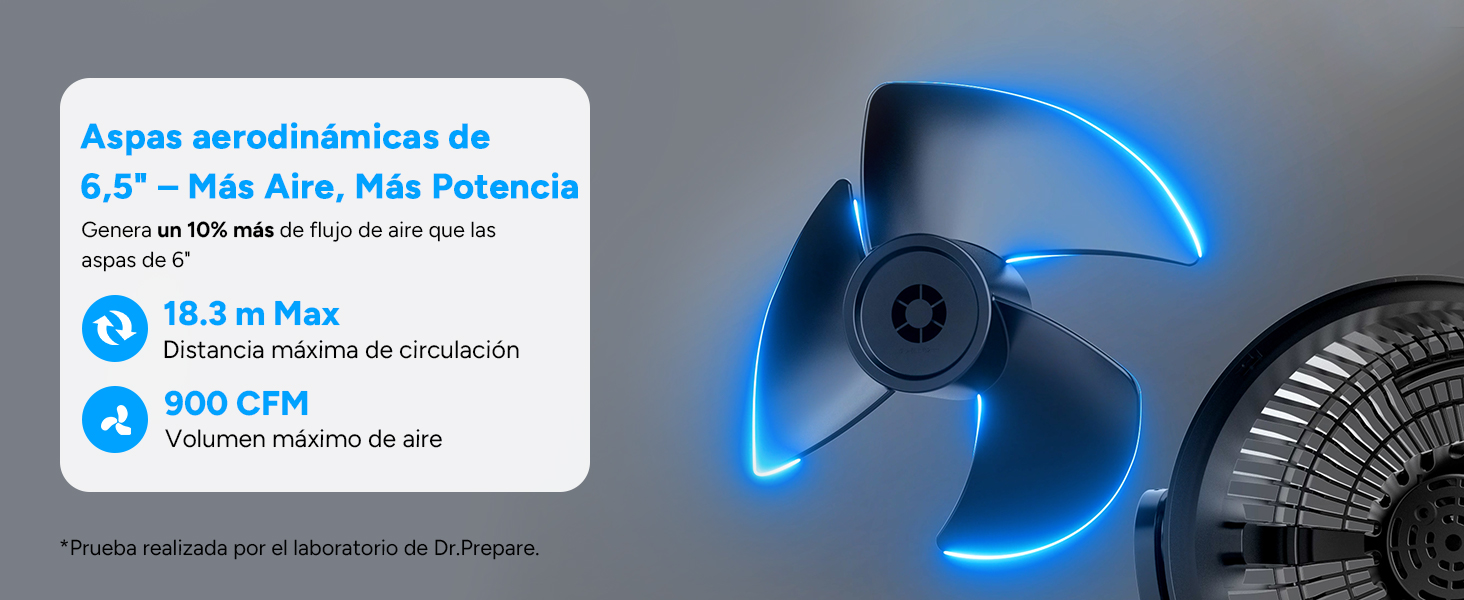 ventilador de mesa potente