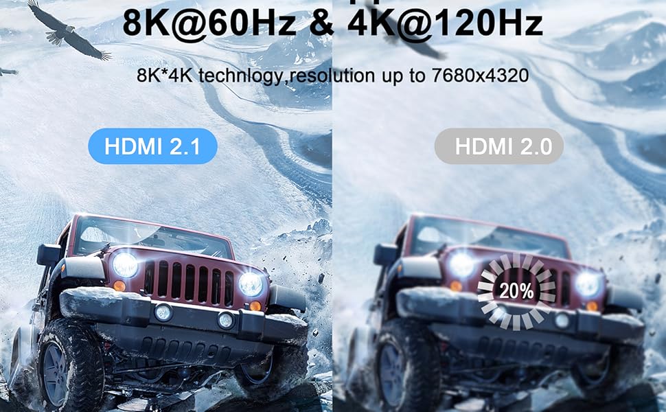 8K HDMI