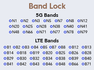 bandlock