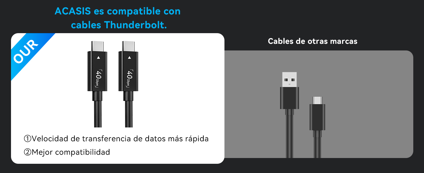 Comparación de cables de datos que muestran cables compatibles con Thunderbolt y cables USB estándar, destacando las diferencias de velocidad de transferencia de datos.
