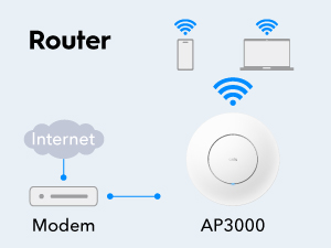 Router