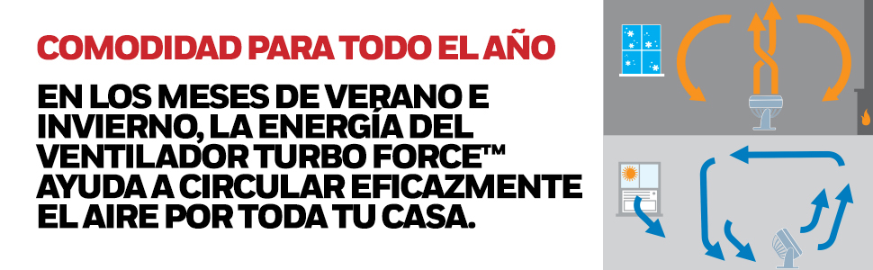 HT900NE; Ventilador; Honeywell