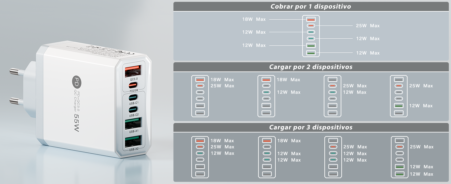 cargador usb c carga rapida