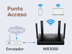 WR3000