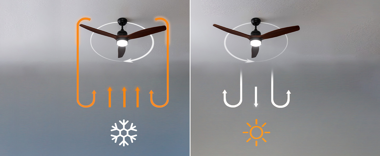ventilador de techo; ventilador de techo con luz; lampara ventilador; cecotec; EnergySilence Aero