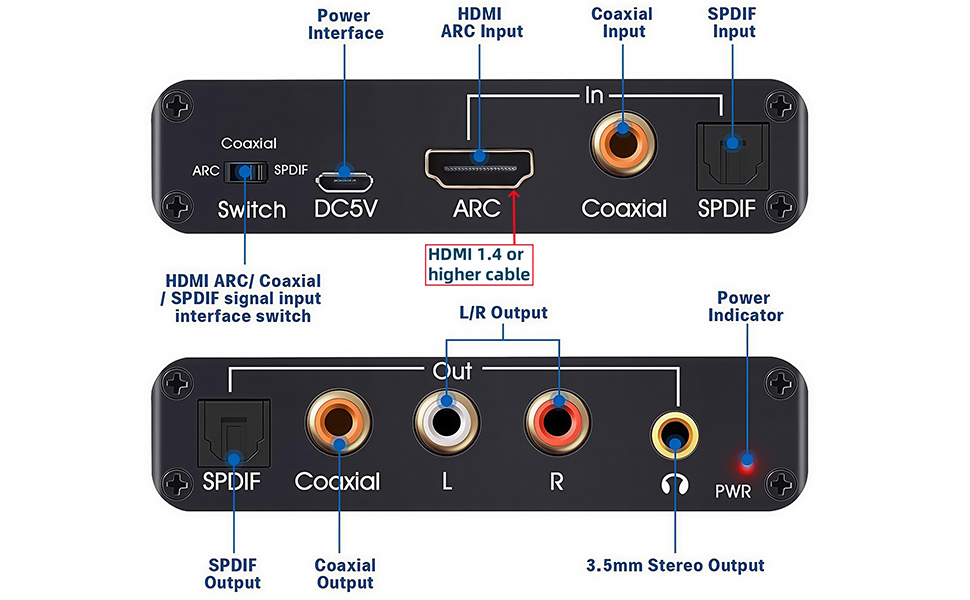 Convertidor de Audio Digital a Analógico para TV