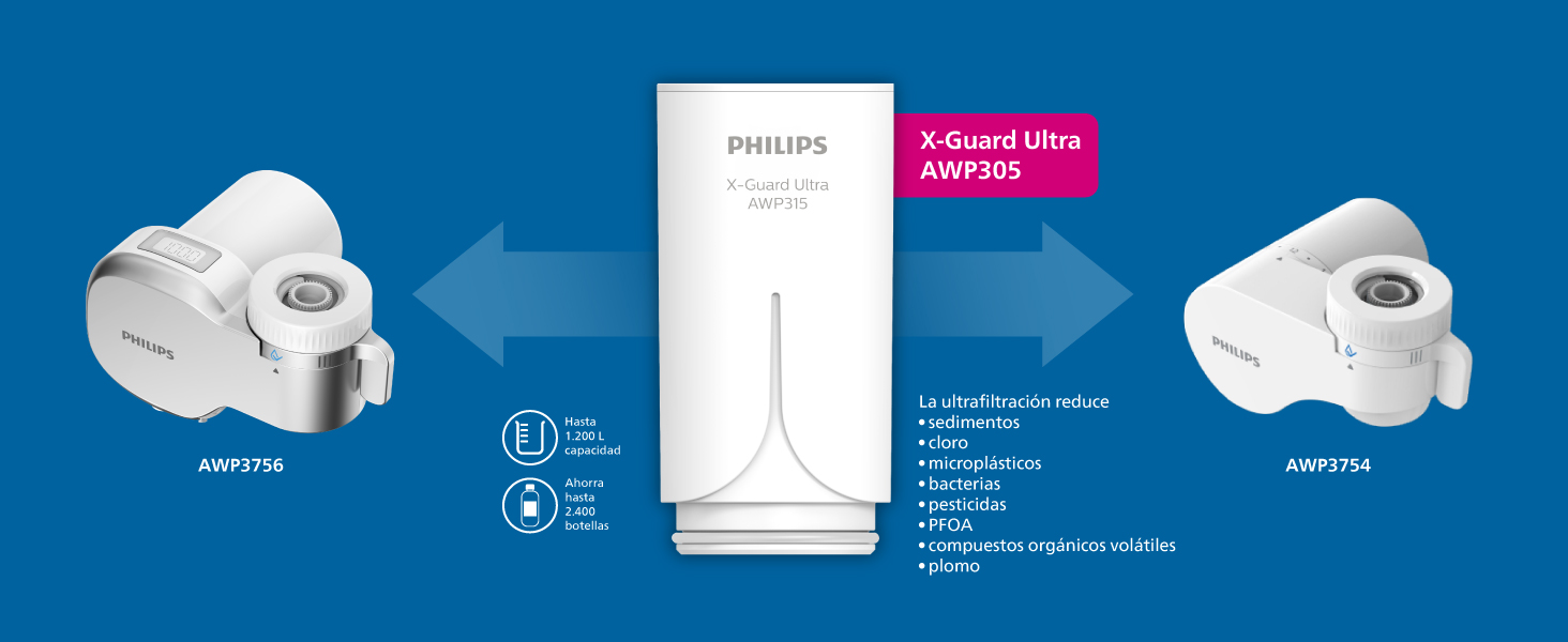 Filtros X-Guard: AWP305 y AWP315 compatibles, agua filtrada con minerales esenciales.