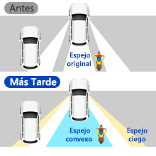 Espejo Retrovisor