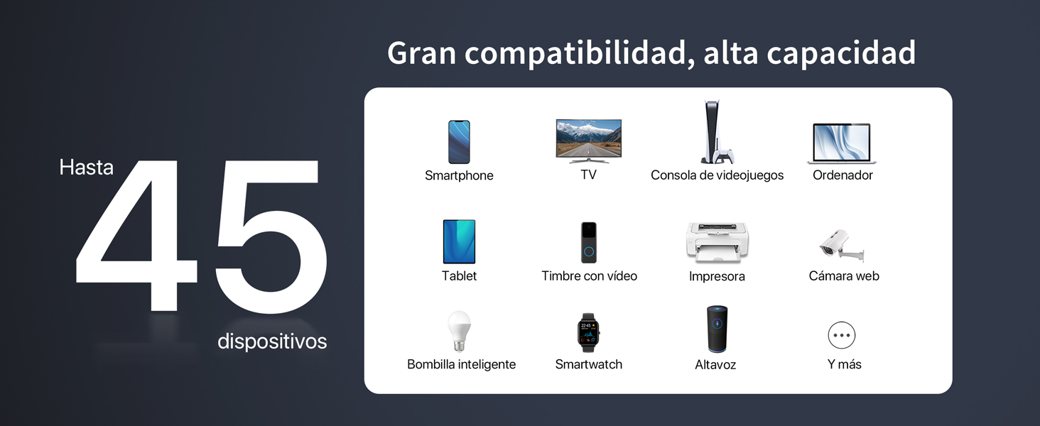 El punto de acceso admite hasta 45 dispositivos WiFi, como teléfonos inteligentes, TV, PC