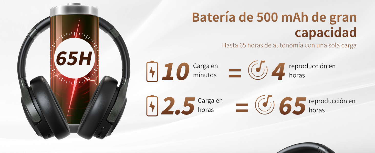 El texto dice «Batería de 500 mAh de gran capacidad», «65H». Diagrama técnico que muestra los indicadores de capacidad de la batería y tiempo de uso de los auriculares inalámbricos.
