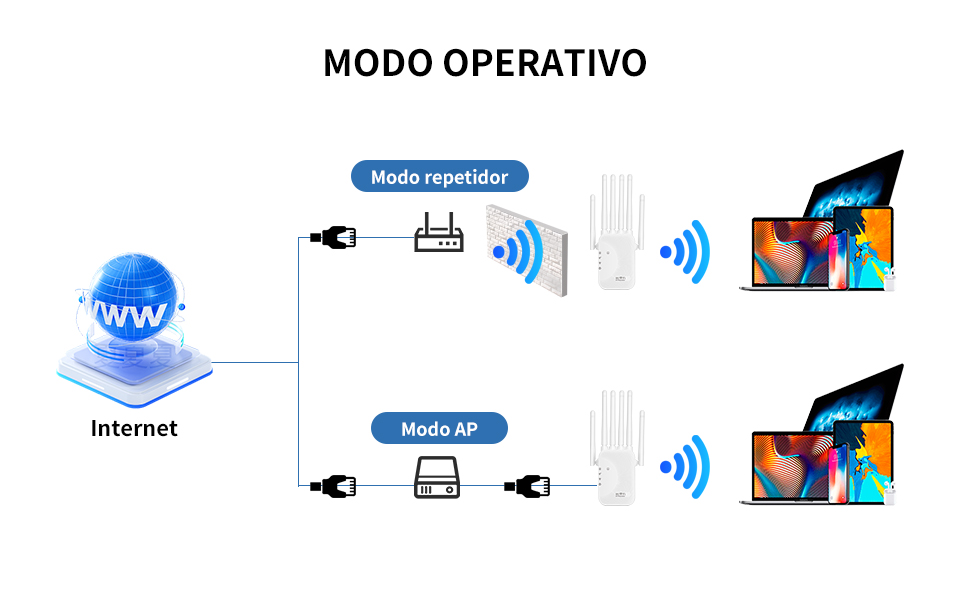 mode repetidor and mode AP