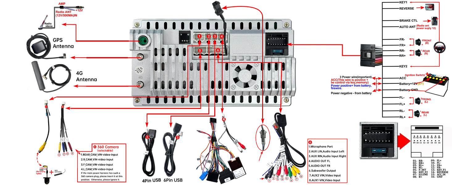 Esquema eléctrico - Plug and Play